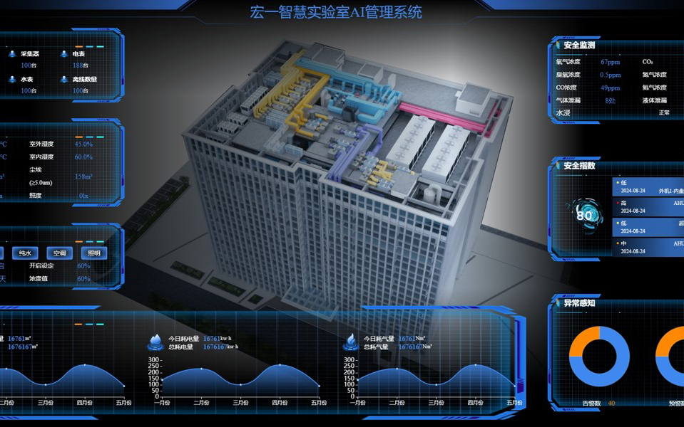 迈向科研新纪元：如何构建具有智能化功能的第四代实验室？